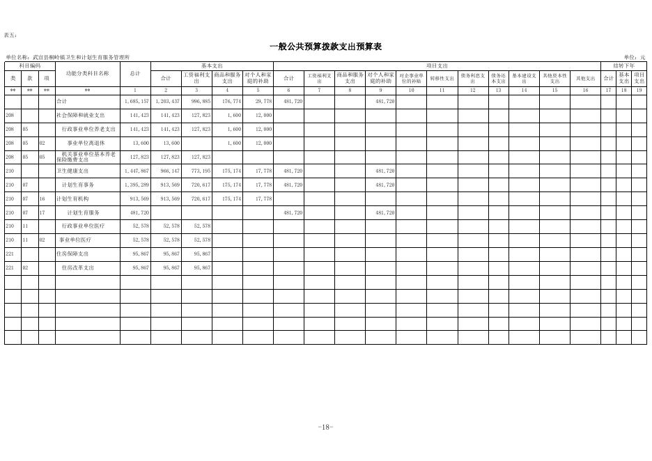 13.武宣县桐岭镇卫生和计划生育服务管理所2020年部门预算公开表.xls