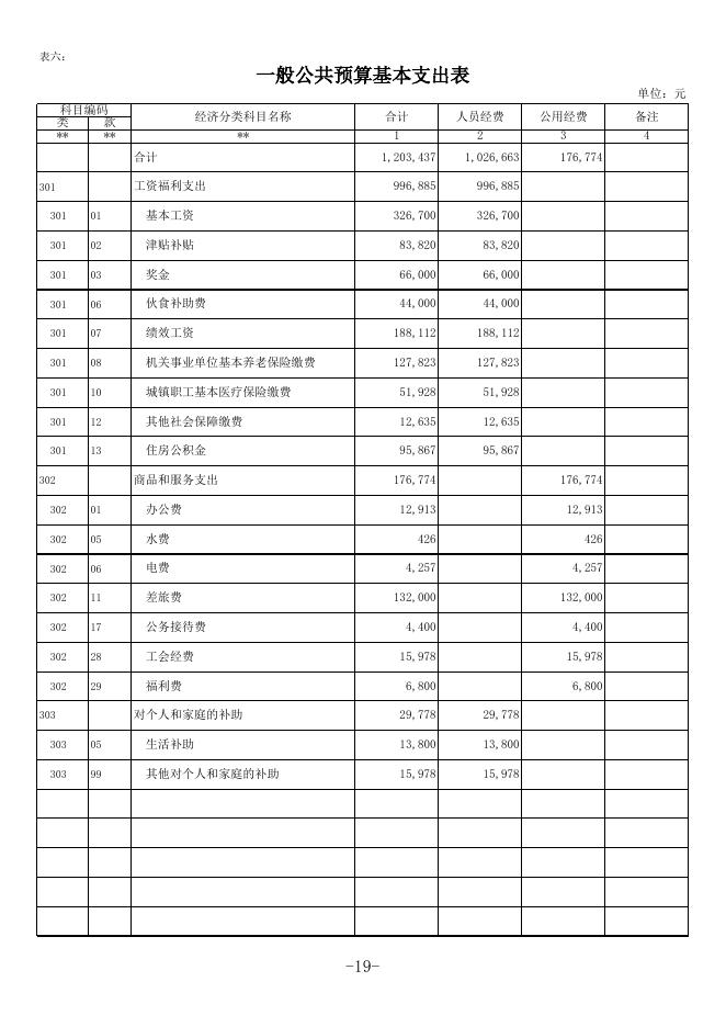 13.武宣县桐岭镇卫生和计划生育服务管理所2020年部门预算公开表.xls
