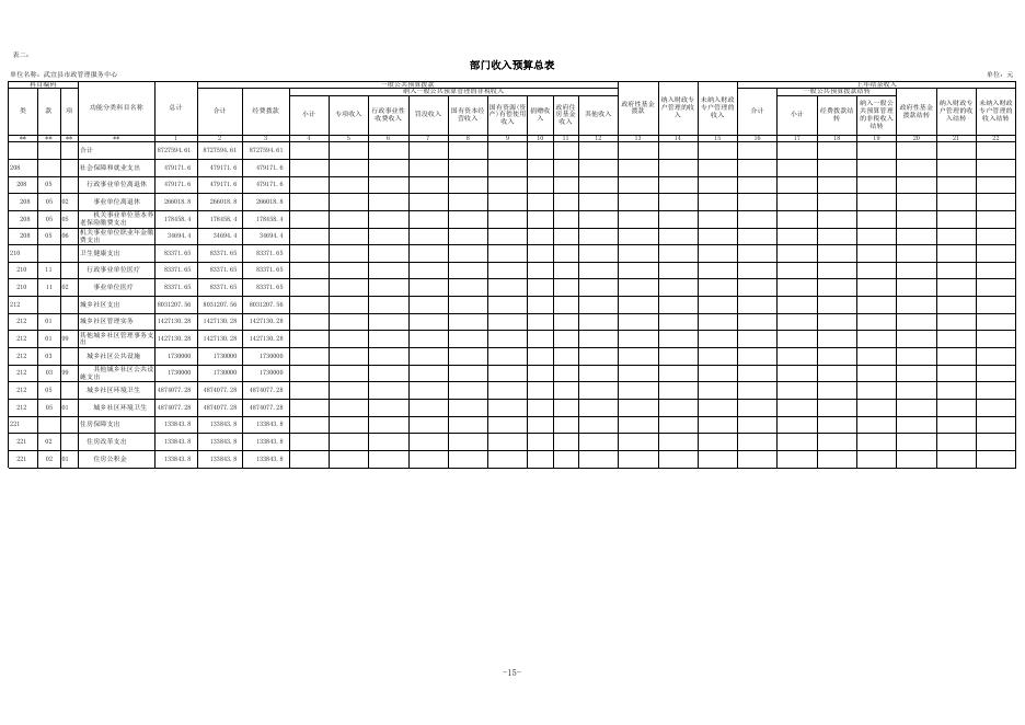 13.武宣县市政管理服务中心2022年部门预算公开表.xls