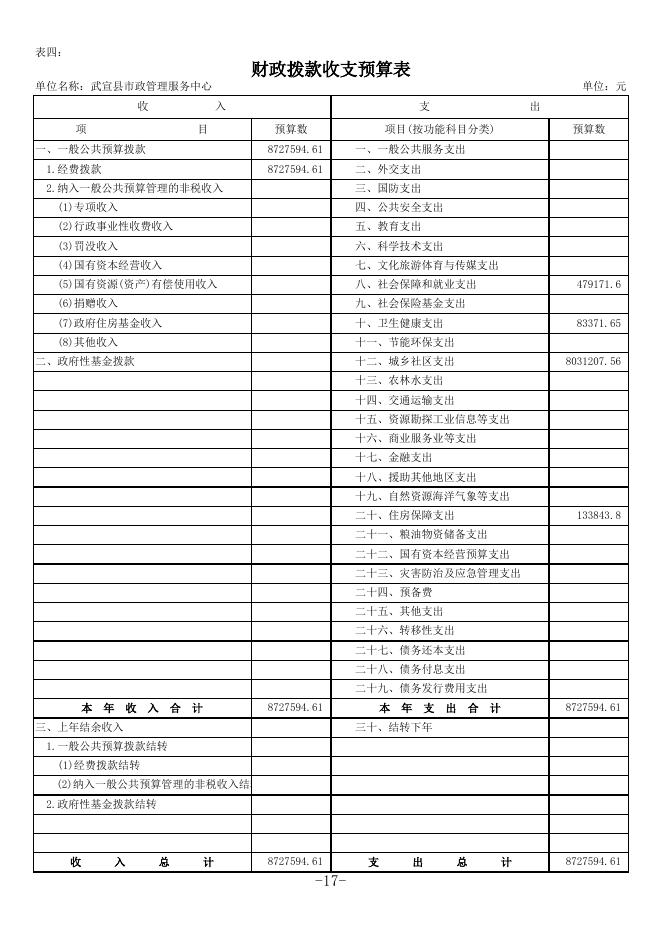 13.武宣县市政管理服务中心2022年部门预算公开表.xls