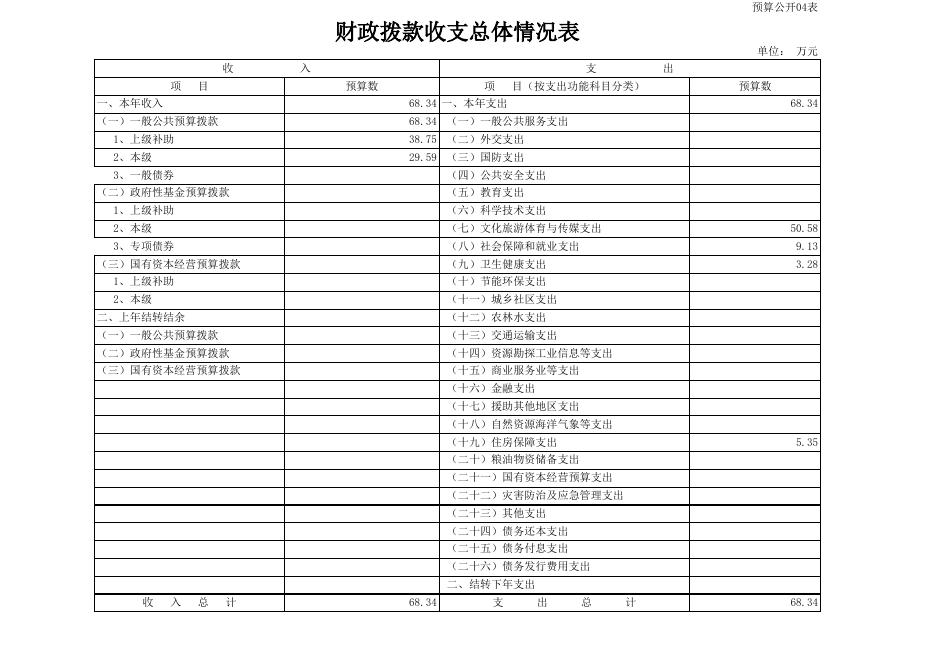 武宣县桐岭镇公共文化服务中心2023年单位预算公开表.xls
