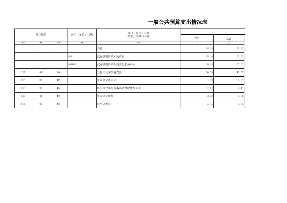 武宣县桐岭镇公共文化服务中心2023年单位预算公开表.xls