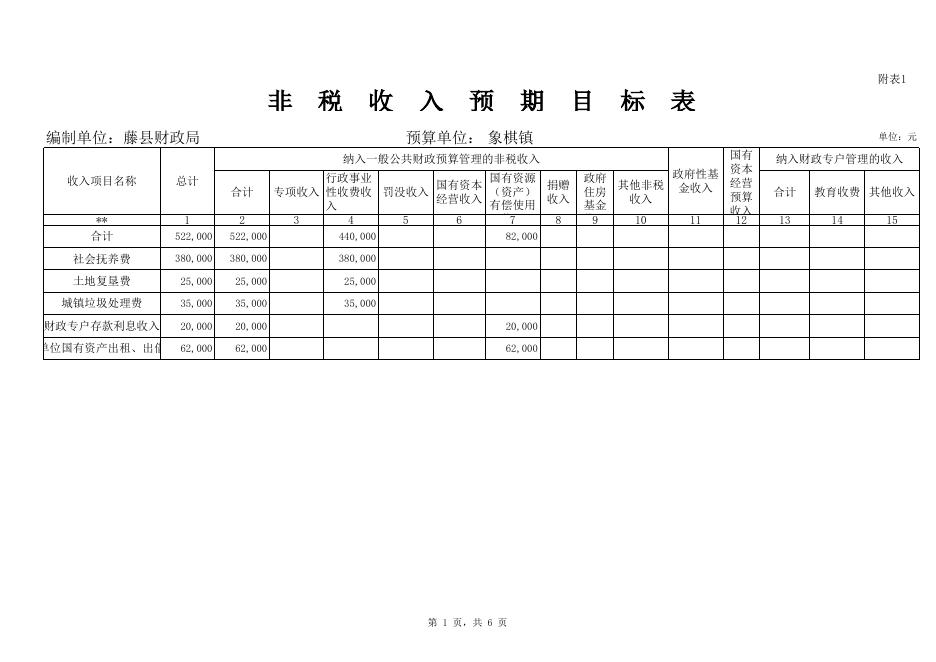 藤县象棋镇部门预算表.XLS.xls