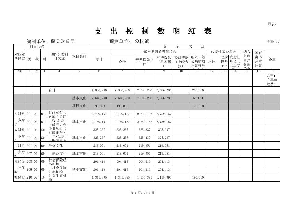 藤县象棋镇部门预算表.XLS.xls