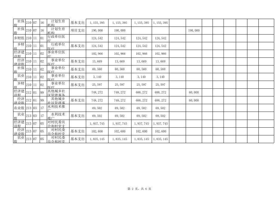 藤县象棋镇部门预算表.XLS.xls