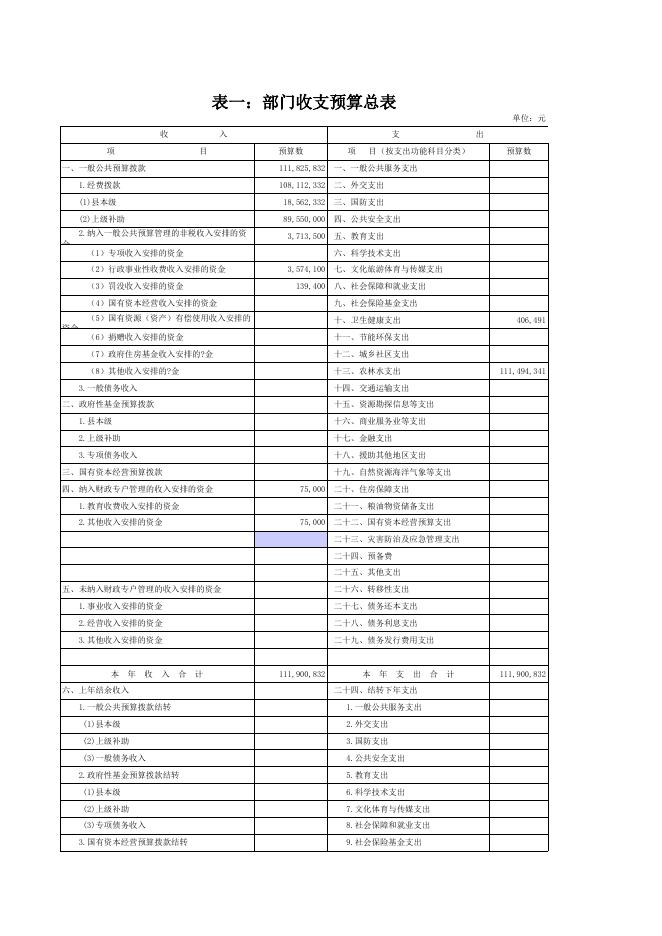 藤县水利局（汇总）2019年预算公开附表.xls