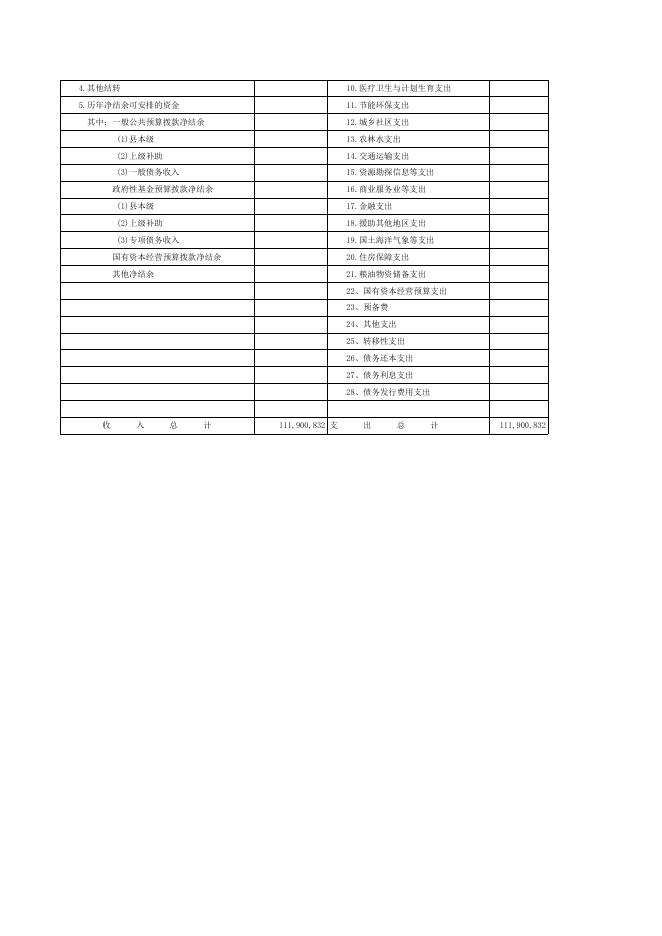 藤县水利局（汇总）2019年预算公开附表.xls