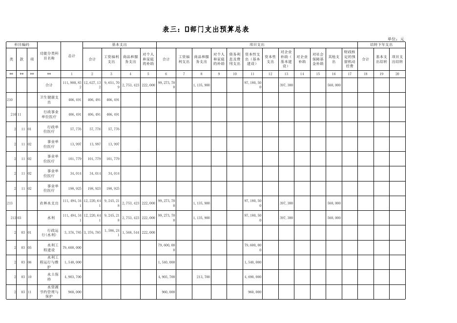 藤县水利局（汇总）2019年预算公开附表.xls