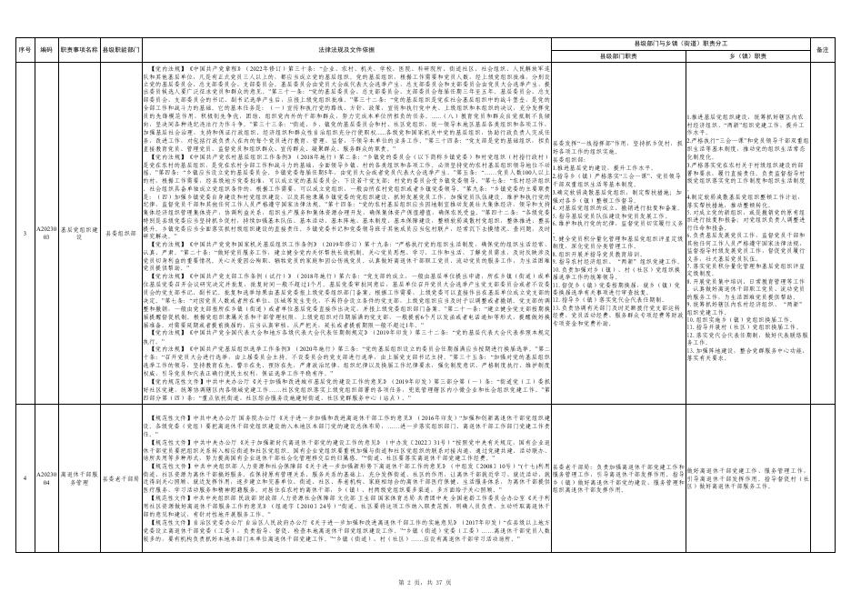 附件16-藤县大黎镇职责任务清单.pdf