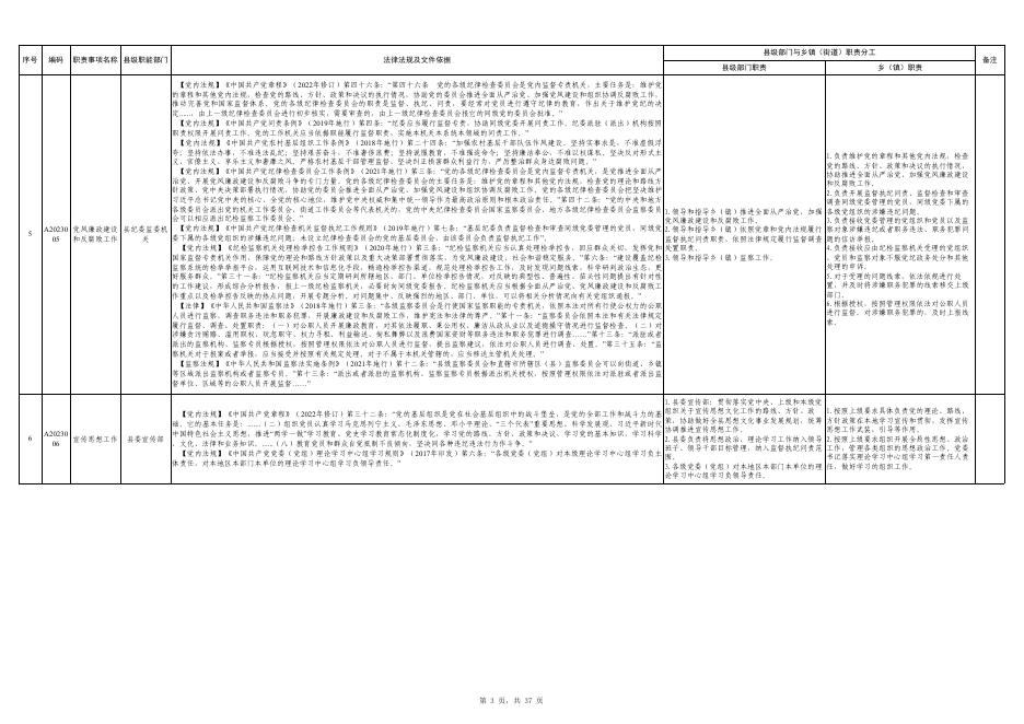 附件16-藤县大黎镇职责任务清单.pdf