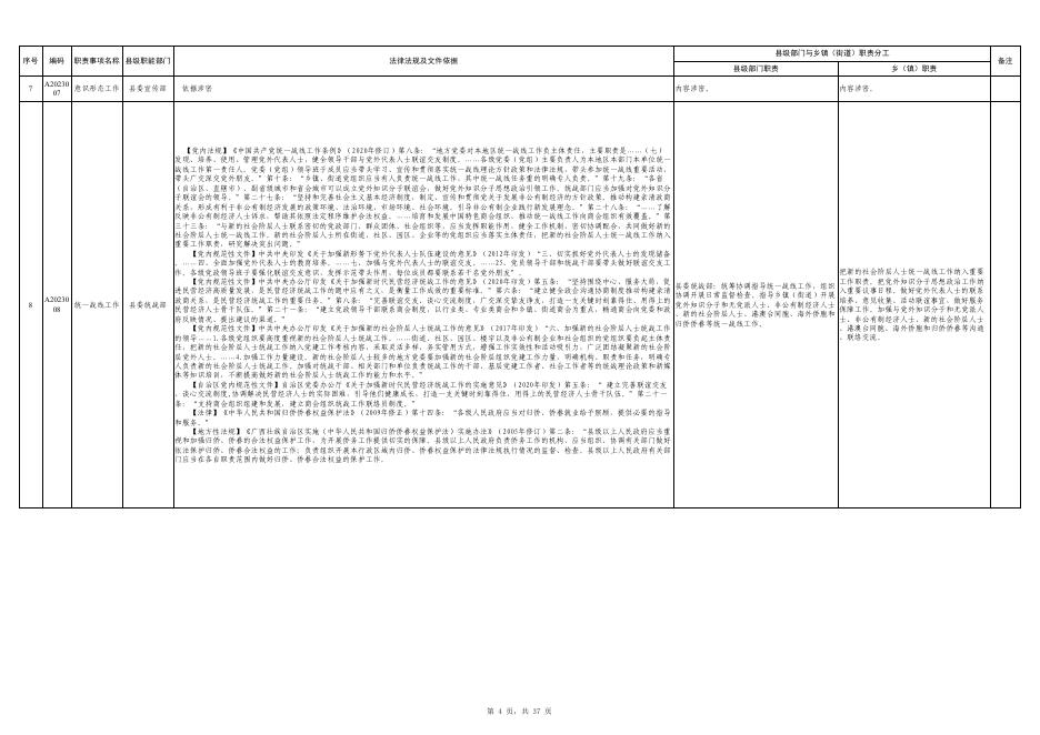 附件16-藤县大黎镇职责任务清单.pdf