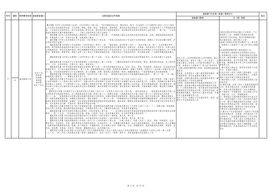 附件16-藤县大黎镇职责任务清单.pdf