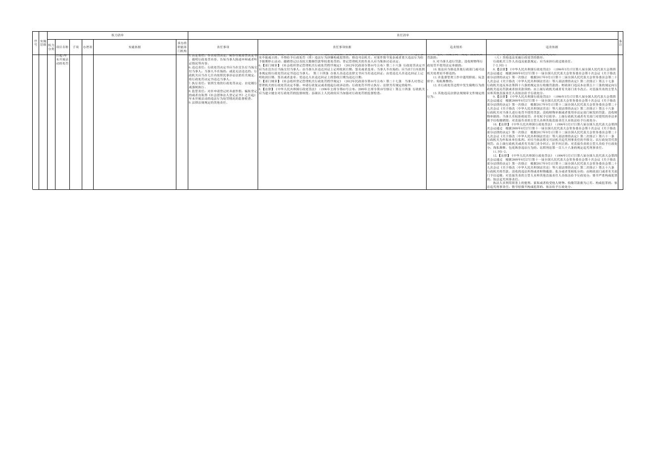 岑溪市民政局权责清单.xls
