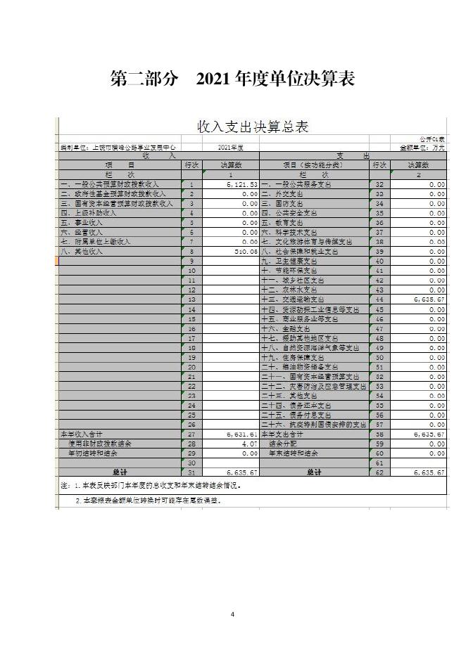 上饶市横峰公路事业发展中心2021年度决算.pdf