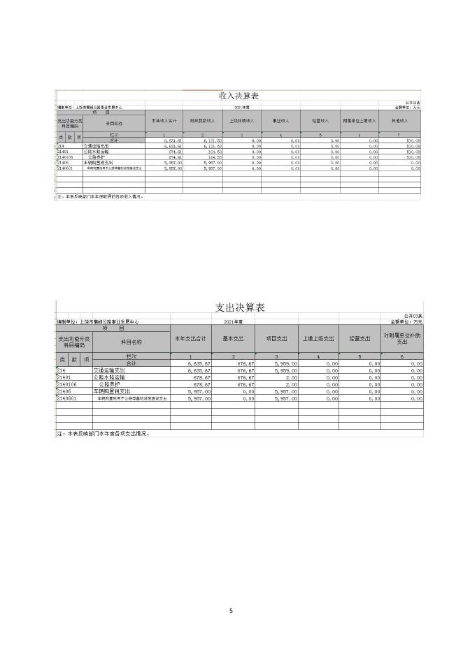 上饶市横峰公路事业发展中心2021年度决算.pdf