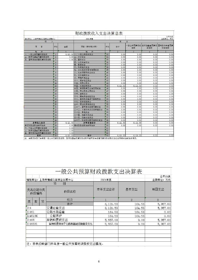 上饶市横峰公路事业发展中心2021年度决算.pdf