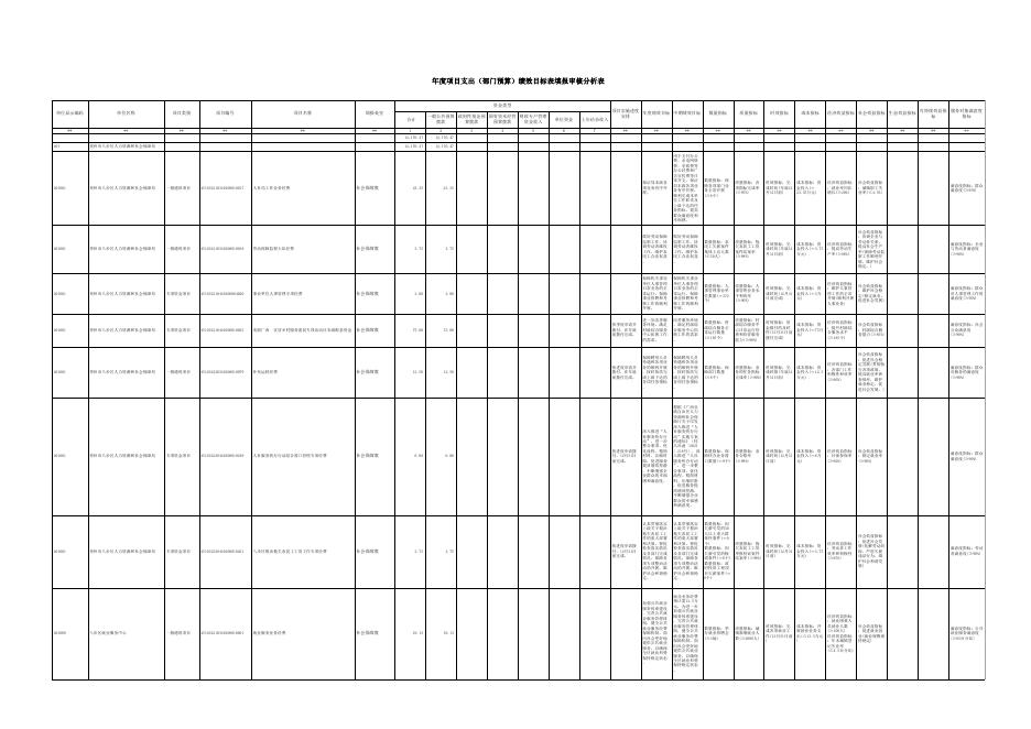 附件2:2023年部门预算绩效目标公开表.xls