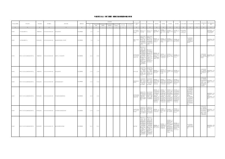 附件2:2023年部门预算绩效目标公开表.xls