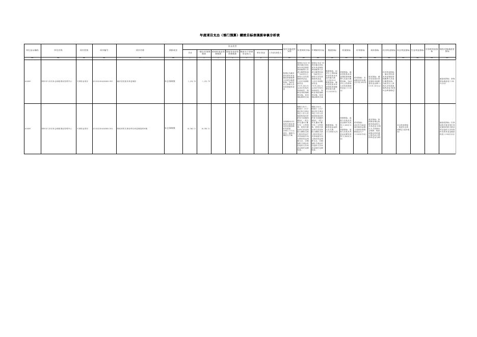 附件2:2023年部门预算绩效目标公开表.xls