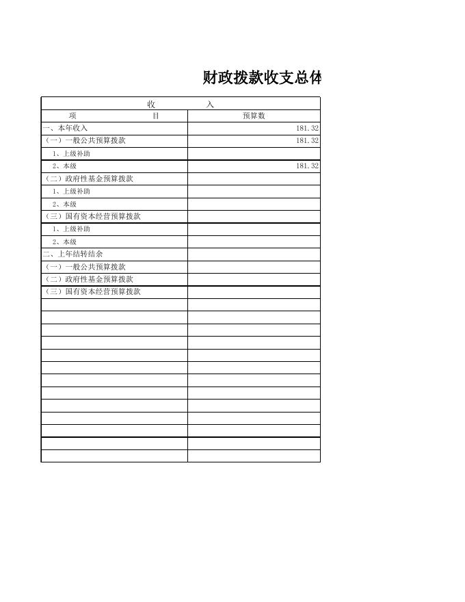 2022年部门预算公开报表_[149002]南宁市西乡塘区政务服务中心.xls