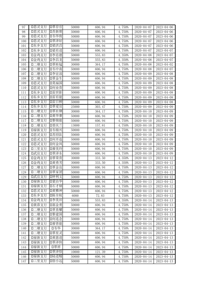 武宣县2022年第二季度脱贫人口小额信贷贴息清单.xlsx