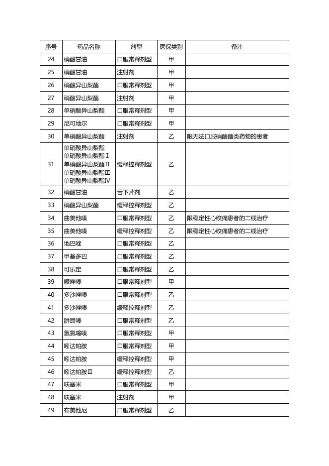 附件2广西基本医疗保险门诊特殊慢性病药品目录.docx
