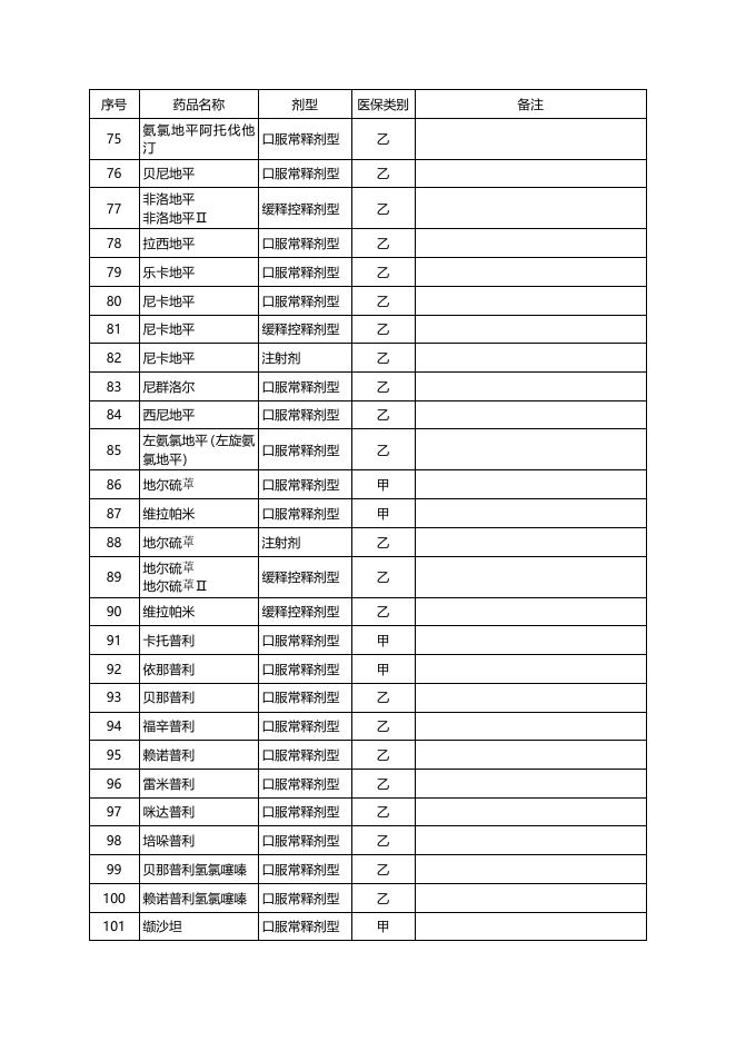 附件2广西基本医疗保险门诊特殊慢性病药品目录.docx