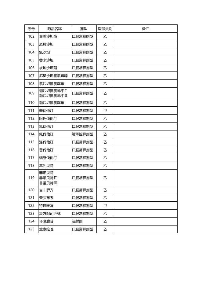 附件2广西基本医疗保险门诊特殊慢性病药品目录.docx