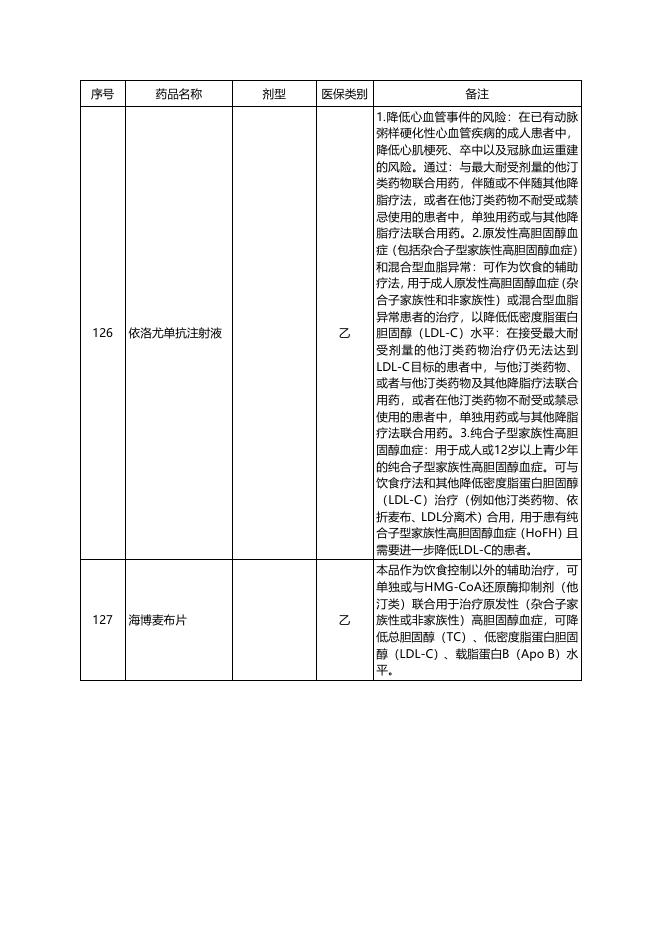 附件2广西基本医疗保险门诊特殊慢性病药品目录.docx