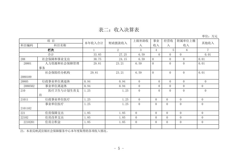 4.武宣镇社会保障服务中心2017年度部门决算公开.doc
