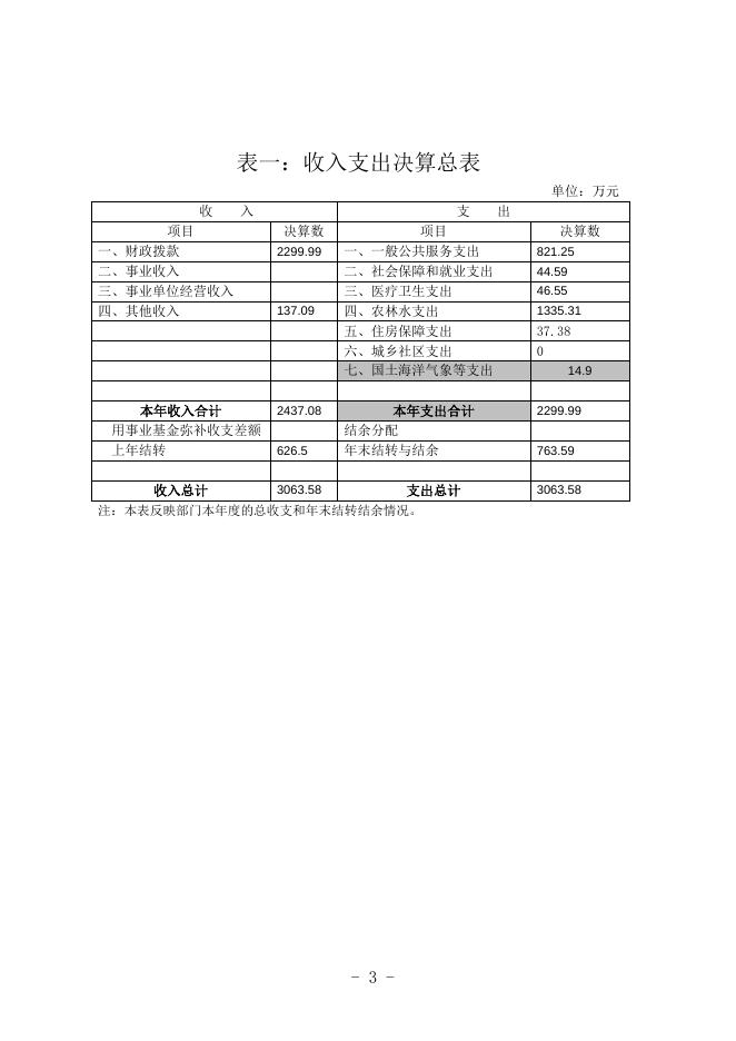 1.武宣镇人民政府2017年部门决算公开.doc