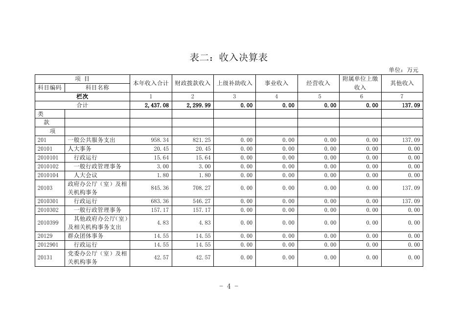 1.武宣镇人民政府2017年部门决算公开.doc