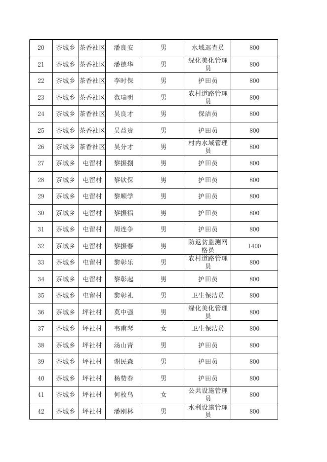荔浦市2023年3月份乡村振兴村级公益性岗位工资发放名单.xlsx