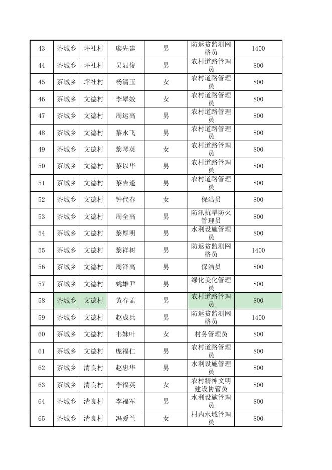 荔浦市2023年3月份乡村振兴村级公益性岗位工资发放名单.xlsx