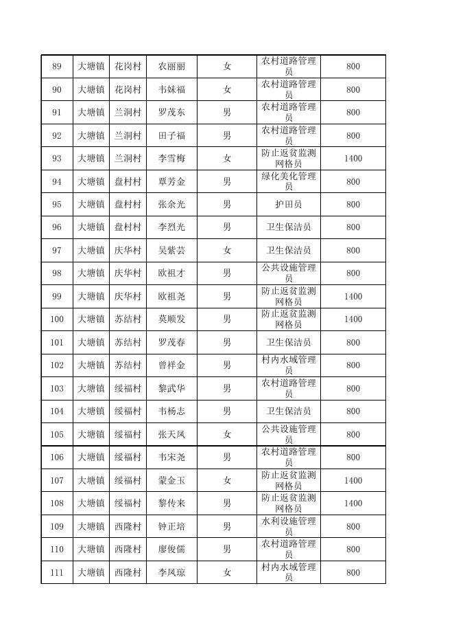 荔浦市2023年3月份乡村振兴村级公益性岗位工资发放名单.xlsx
