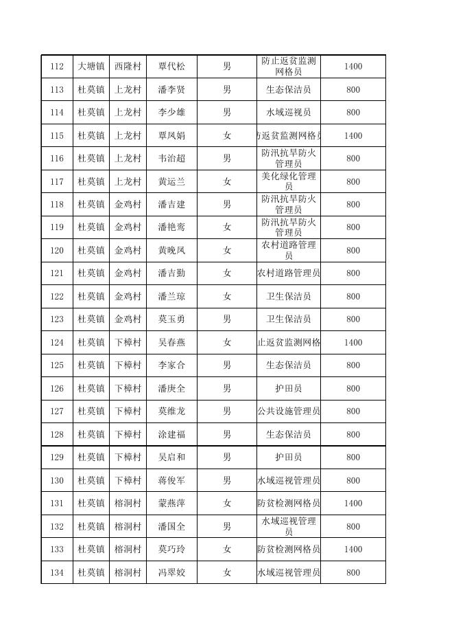 荔浦市2023年3月份乡村振兴村级公益性岗位工资发放名单.xlsx