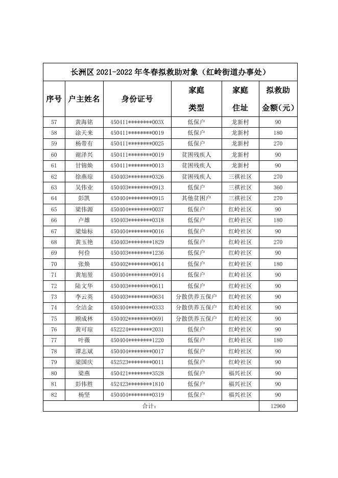 红岭街道公示名单.docx