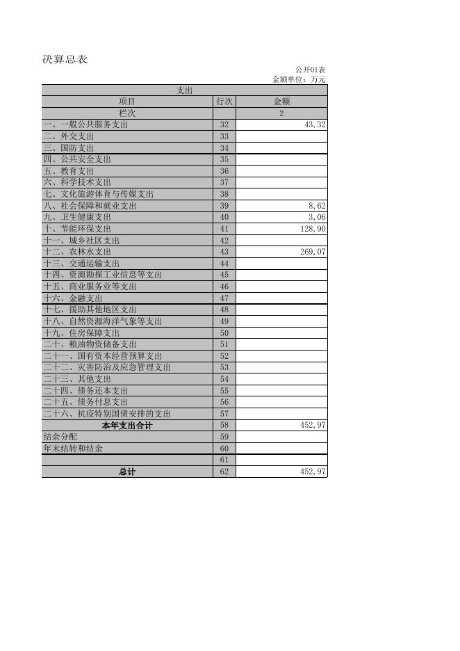 广西崇左市天等县向都镇财政所.XLS.xls