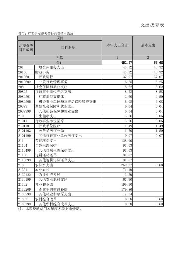 广西崇左市天等县向都镇财政所.XLS.xls