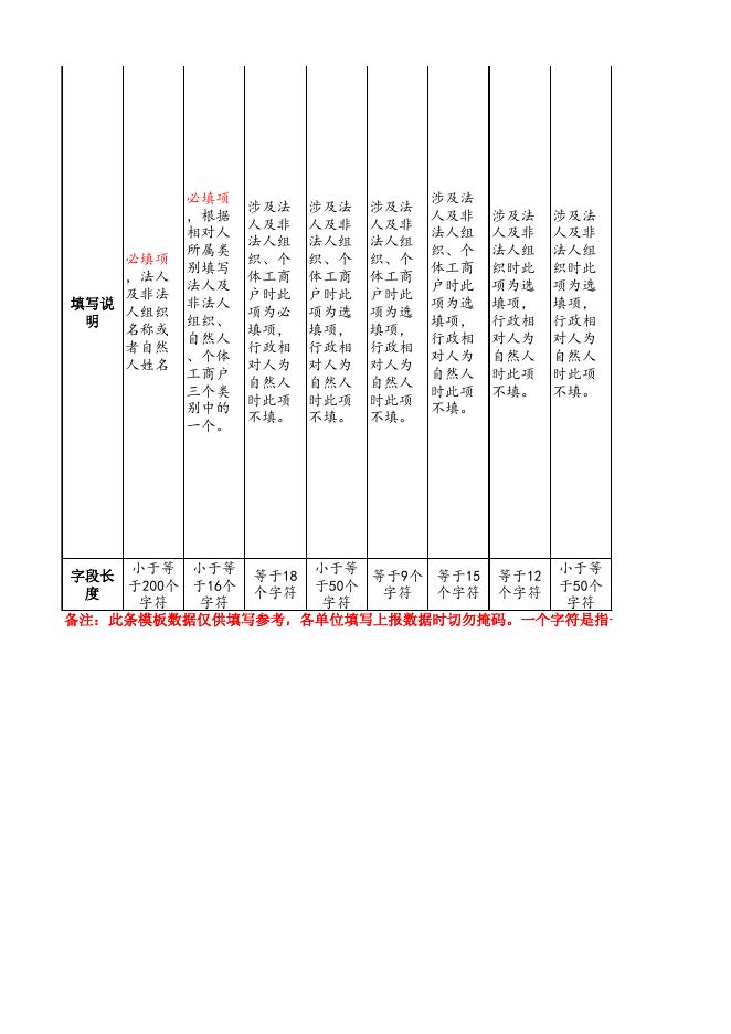 岑溪市文广体旅局行政许可信息公示台账.xlsx