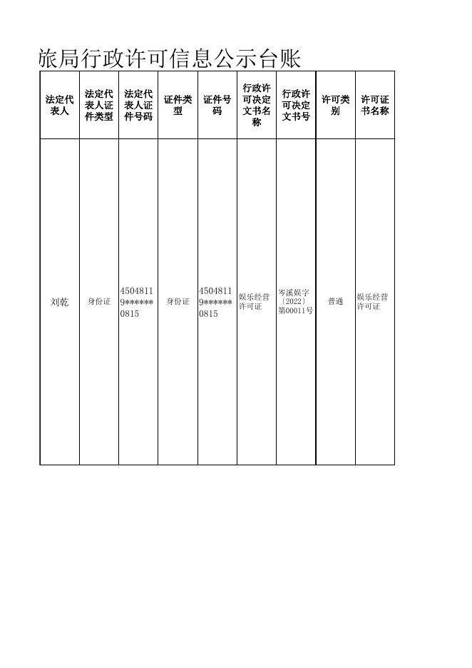 岑溪市文广体旅局行政许可信息公示台账.xlsx