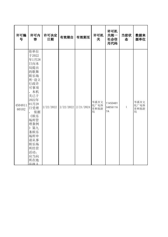 岑溪市文广体旅局行政许可信息公示台账.xlsx
