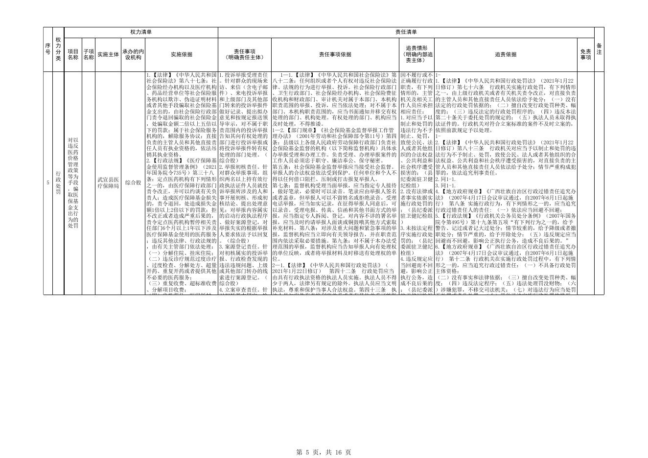 5. 武宣县医疗保障局权责清单.xls