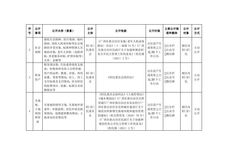 岑溪市水汶镇石村村村务公开事项目录.docx