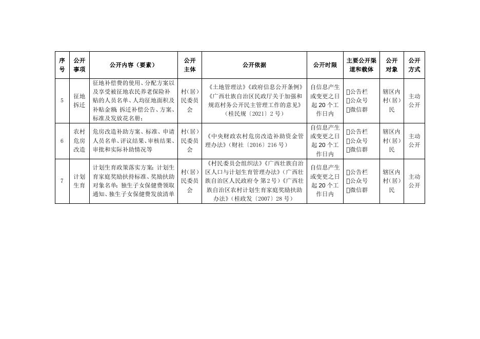 岑溪市水汶镇石村村村务公开事项目录.docx