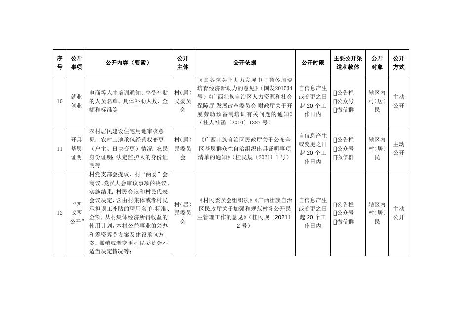 岑溪市水汶镇石村村村务公开事项目录.docx