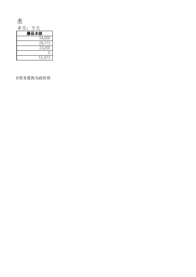 2019年政府债券决算情况表.xlsx