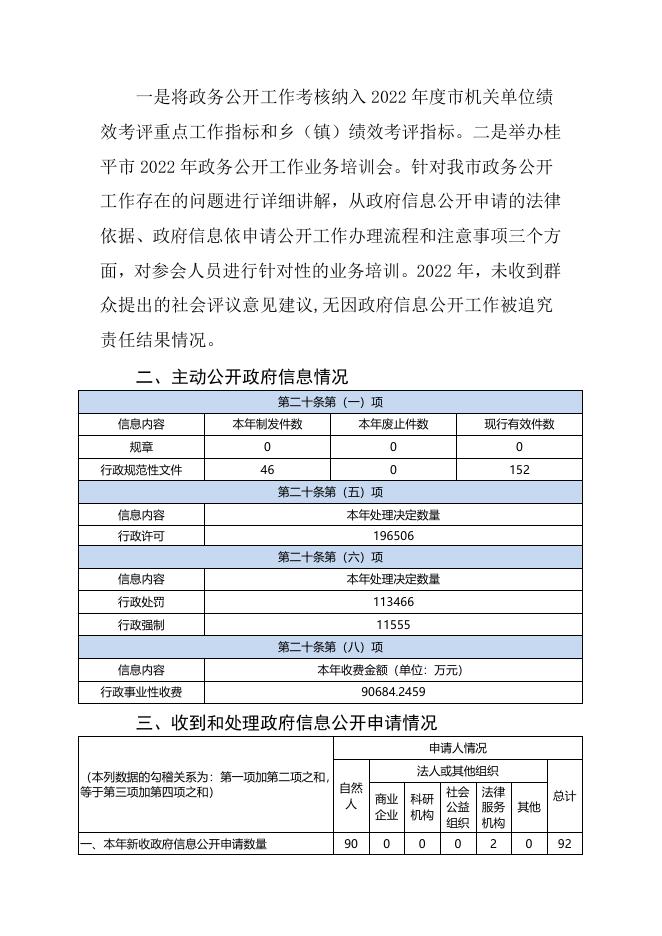 桂平市2022年政府信息公开工作年度报告.docx