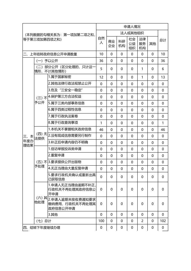 桂平市2022年政府信息公开工作年度报告.docx