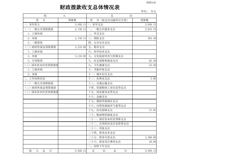 南宁市西乡塘区财政局2023年部门预算公开表.xls